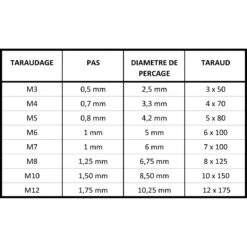 2 FORETS Ø 10,25 Mm HSS-G COBALT (5%) M35 POUR TARAUDAGE M12 -Magasin D'outils Pour La Maison 2 forets hss g cobalt 5 m35 diametre 1025mm pour taraudage m12 1