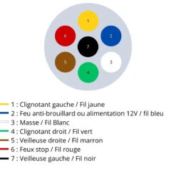FEUX ARRIERES LED 12/24 VOLTS 4 FONCTIONS CAMIONS REMORQUES -Magasin D'outils Pour La Maison feux arriere led 12 24 volts 4 fonctions camions remorques 4