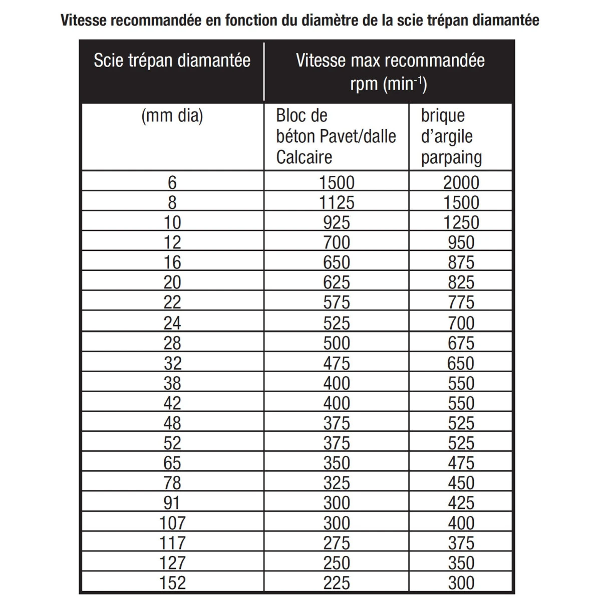 Silverline SCIE TREPAN 117 Mm DIAMANTEE PROFONDEUR 150 Mm 1/2 BSP 4 Silverline SCIE TREPAN 117 Mm DIAMANTEE PROFONDEUR 150 Mm 1/2 BSP – Image 2