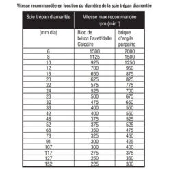 Silverline SCIE TREPAN 91 Mm DIAMANTEE PROFONDEUR 150 Mm 1/2 BSP -Magasin D'outils Pour La Maison scie trepan diamantee de o 91 mm profondeur 150 mm 1 2 bsp 2